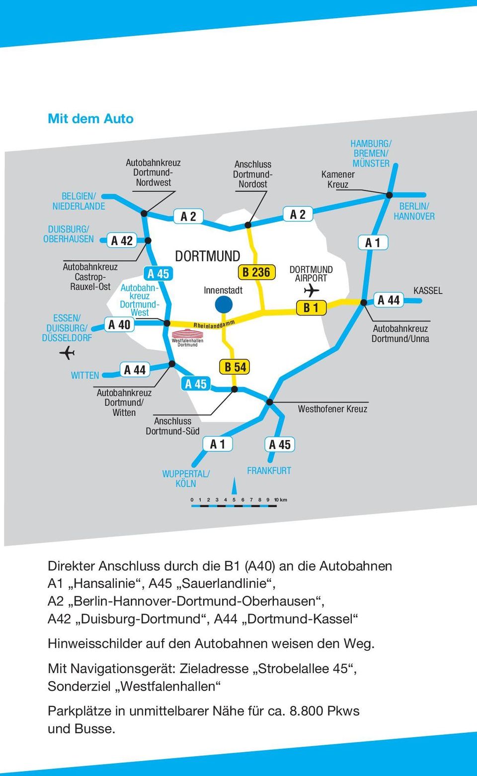 B 54 WITTEN A 45 Autobahnkreuz Dortmund/ Witten Anschluss Dortmund-Süd A 1 WUPPERTAL/ KÖLN A 45 FRANKFURT Westhofener Kreuz 0 1 2 3 4 5 6 7 8 9 10 km Direkter Anschluss durch die B1 (A40) an die