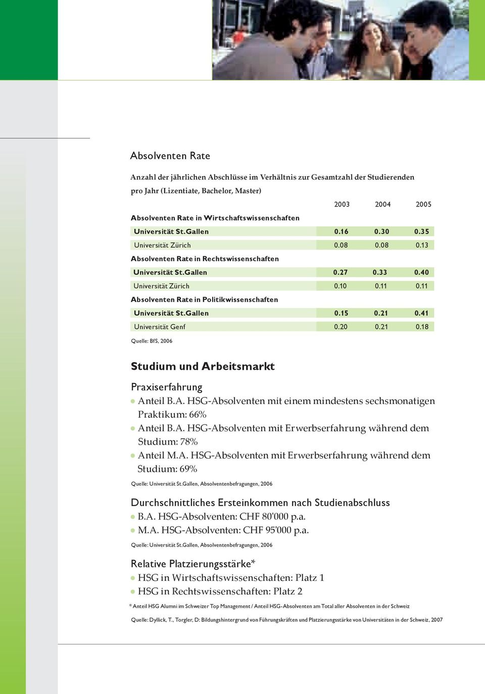 11 Absolventen Rate in Politikwissenschaften Universität St.Gallen 0.15 0.21 0.41 Universität Genf 0.20 0.21 0.18 Quelle: BfS, 2006 Studium und Arbeitsmarkt Praxiserfahrung Anteil B.A. HSG-Absolventen mit einem mindestens sechsmonatigen Praktikum: 66% Anteil B.