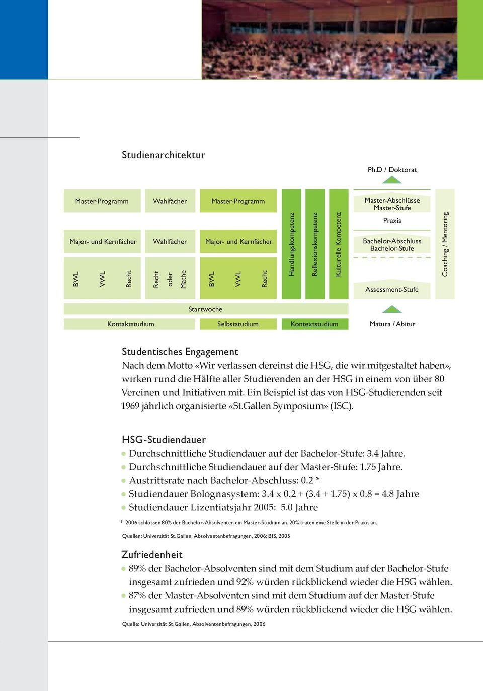 Handlungskompetenz Reflexionskompetenz Kulturelle Kompetenz Praxis Bachelor-Abschluss Bachelor-Stufe Assessment-Stufe Coaching / Mentoring Startwoche Kontaktstudium Selbststudium Kontextstudium