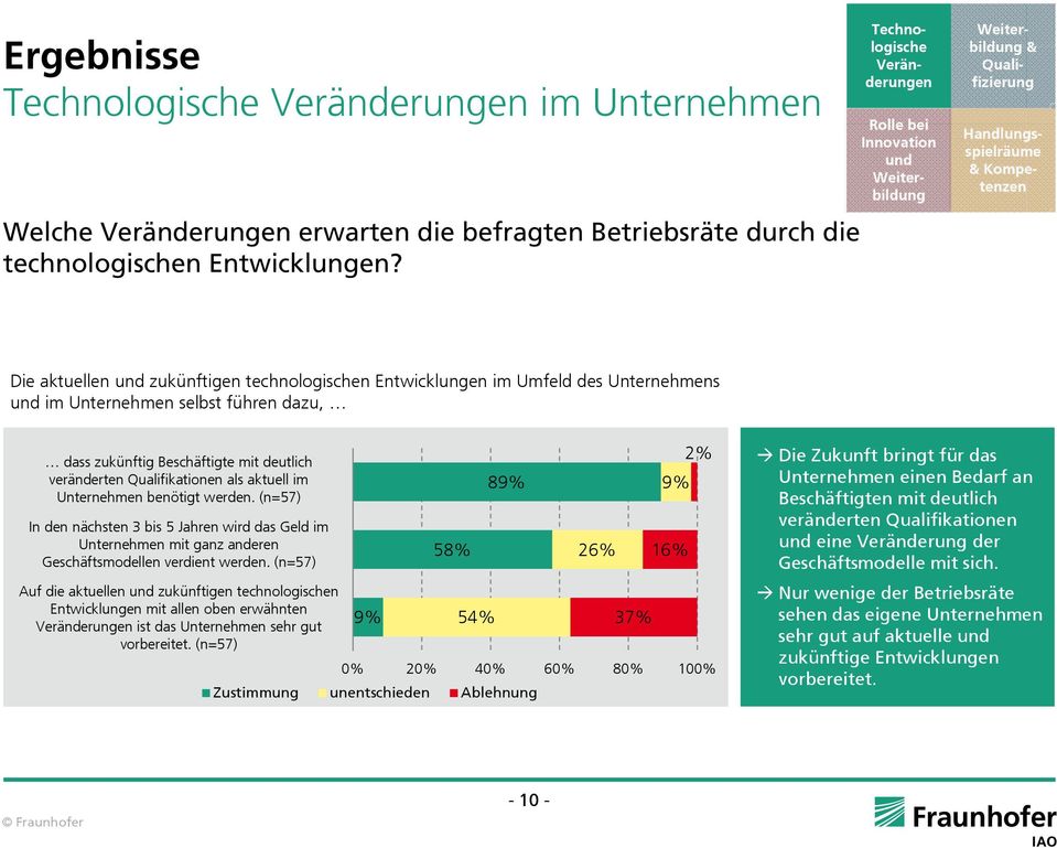 im Unternehmen benötigt werden. (n=57) In den nächsten 3 bis 5 Jahren wird das Geld im Unternehmen mit ganz anderen Geschäftsmodellen verdient werden.