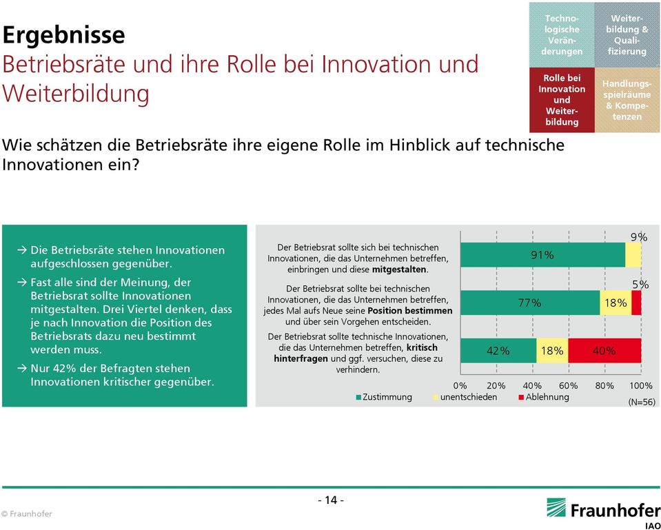 Nur 42% der Befragten stehen en kritischer gegenüber. Der Betriebsrat sollte sich bei technischen en, die das Unternehmen betreffen, einbringen diese mitgestalten.