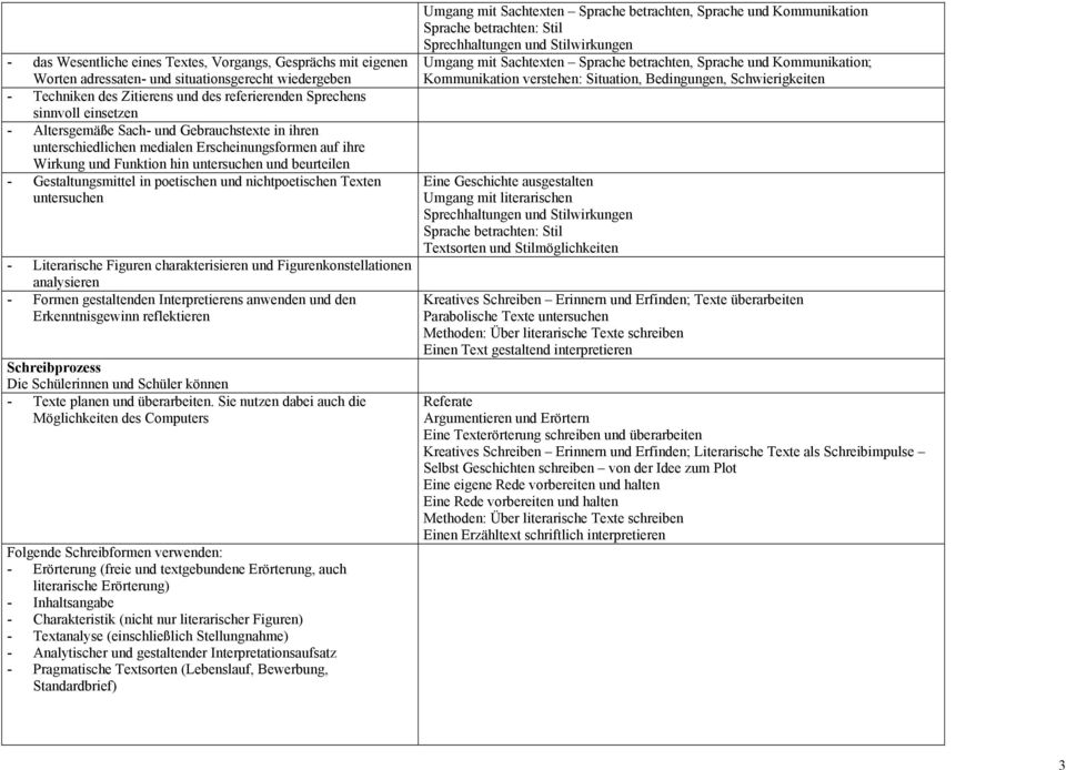 nichtpoetischen Texten untersuchen - Literarische Figuren charakterisieren und Figurenkonstellationen analysieren - Formen gestaltenden Interpretierens anwenden und den Erkenntnisgewinn reflektieren