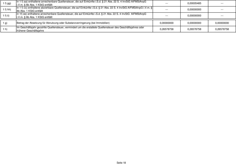 1 KStG entfällt --- 0,00000000 --- 1 f) ii) in 1f) ee) enthaltene anrechenbare Quellensteuer, die auf Einkünfte i.s.d. 21 Abs. 22 S. 4 InvStG AIFMStAnpG i.v.m. 8b Abs.