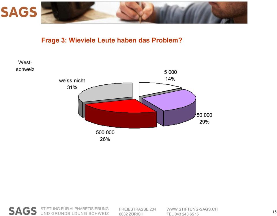 Westschweiz 31% 5 000