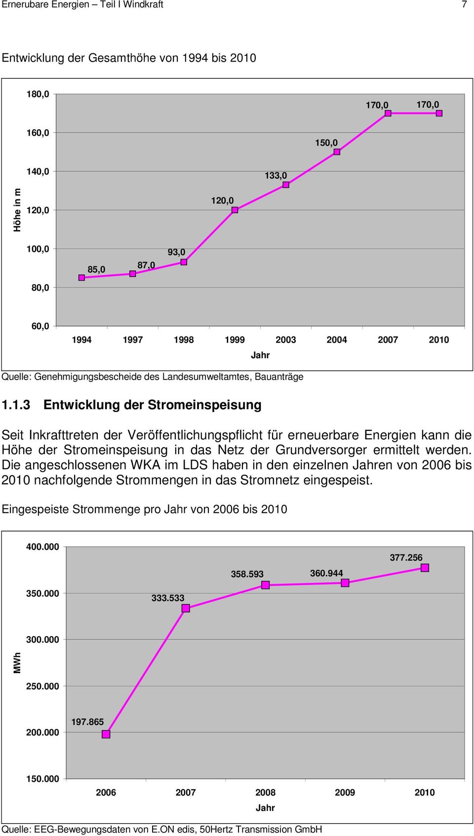 Jahr Quelle: Genehmigungsbescheide des Landesumweltamtes, Bauanträge 1.