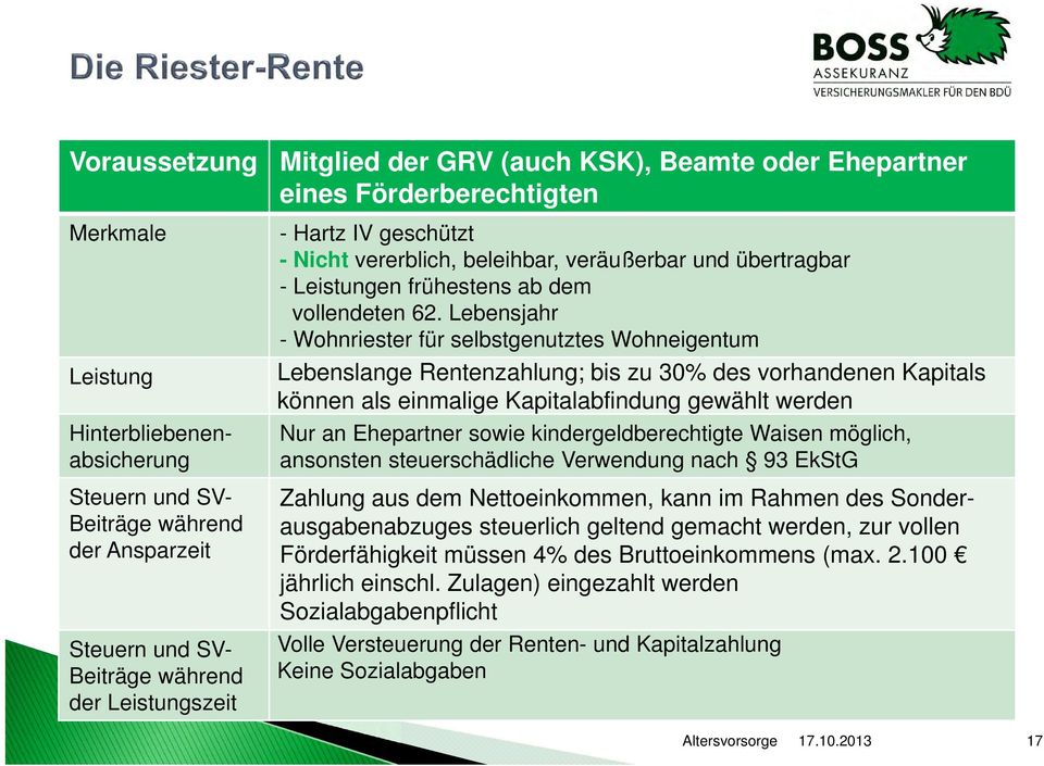 Lebensjahr - Wohnriester für selbstgenutztes Wohneigentum Lebenslange Rentenzahlung; bis zu 30% des vorhandenen Kapitals können als einmalige Kapitalabfindung gewählt werden Nur an Ehepartner sowie