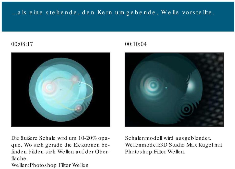 Wo sich gerade die Elektronen befinden bilden sich Wellen auf der Oberfläche.