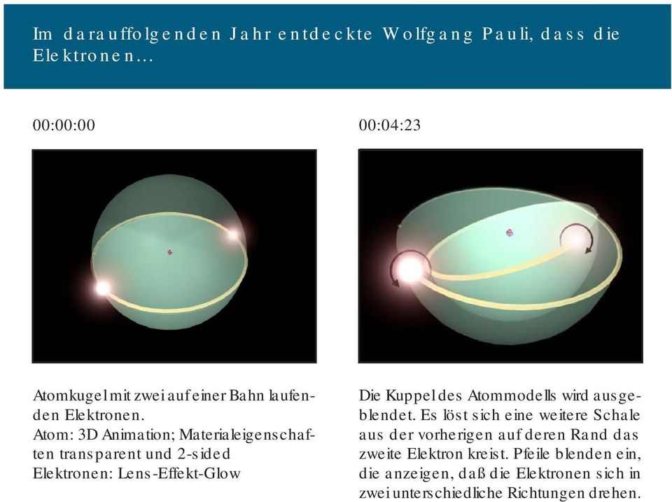 Atom: 3D Animation; Materialeigenschaften transparent und 2-sided Elektronen: Lens-Effekt-Glow Die Kuppel des