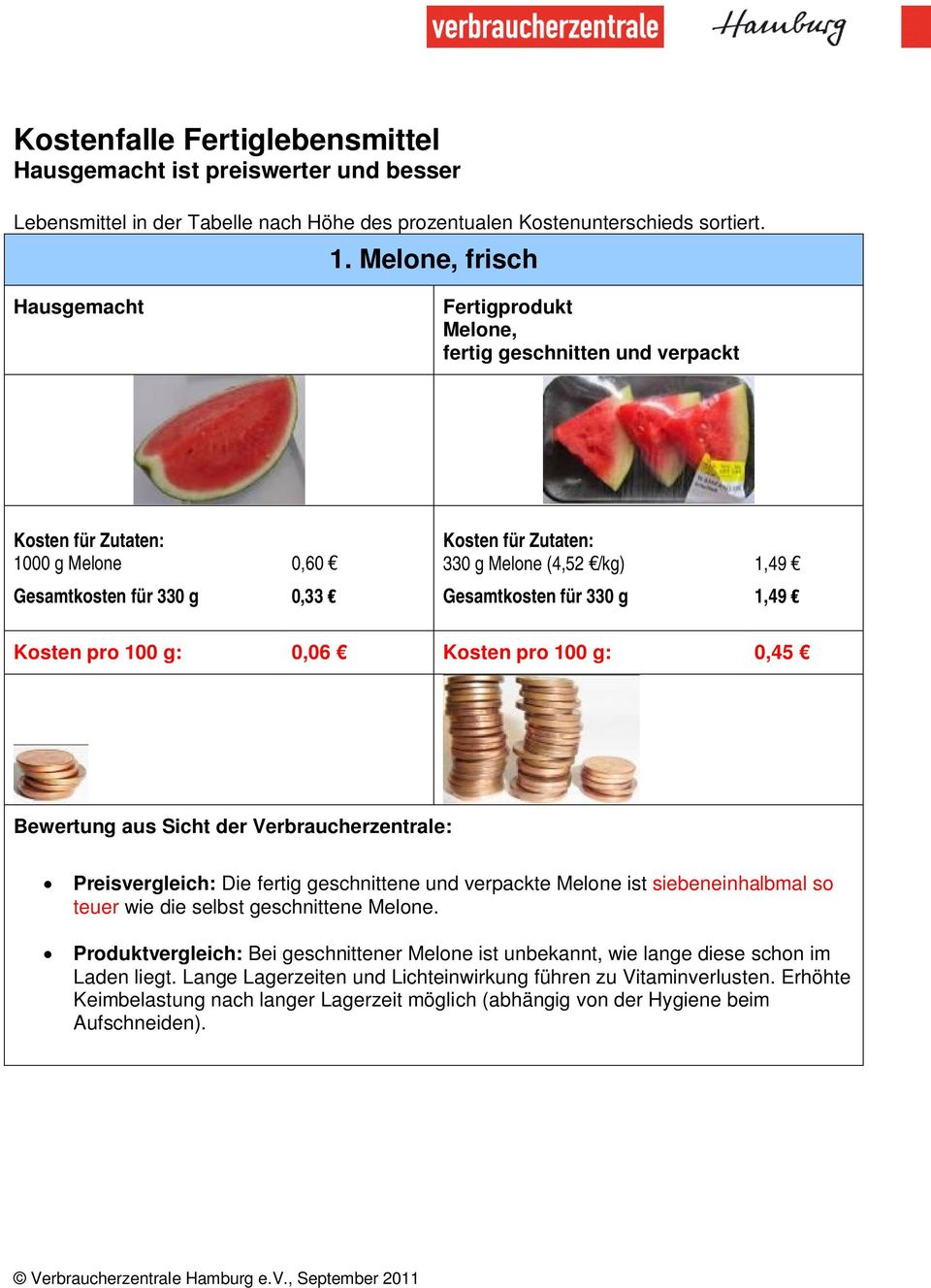 Kosten pro 100 g: 0,45 Preisvergleich: Die fertig geschnittene und verpackte Melone ist siebeneinhalbmal so teuer wie die selbst geschnittene Melone.