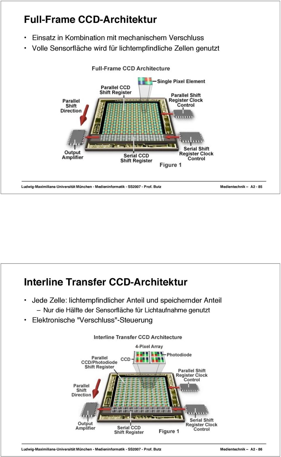 Butz Medientechnik A2-85 Interline Transfer CCD-Architektur Jede Zelle: lichtempfindlicher Anteil und speichernder Anteil Nur die