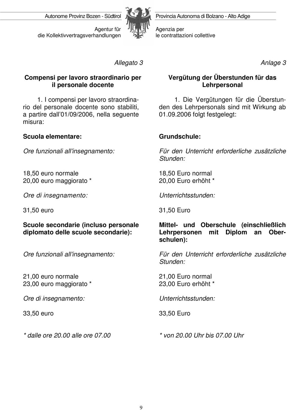 für das 1. Die Vergütungen für die Übersten des s sind mit Wirkung ab 01.09.