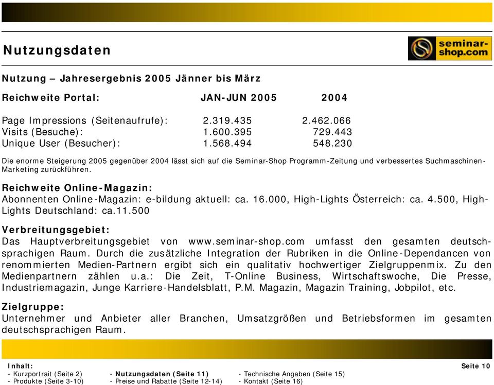 Reichweite Online-Magazin: Abonnenten Online-Magazin: e-bildung aktuell: ca. 16.000, High-Lights Österreich: ca. 4.500, High- Lights Deutschland: ca.11.