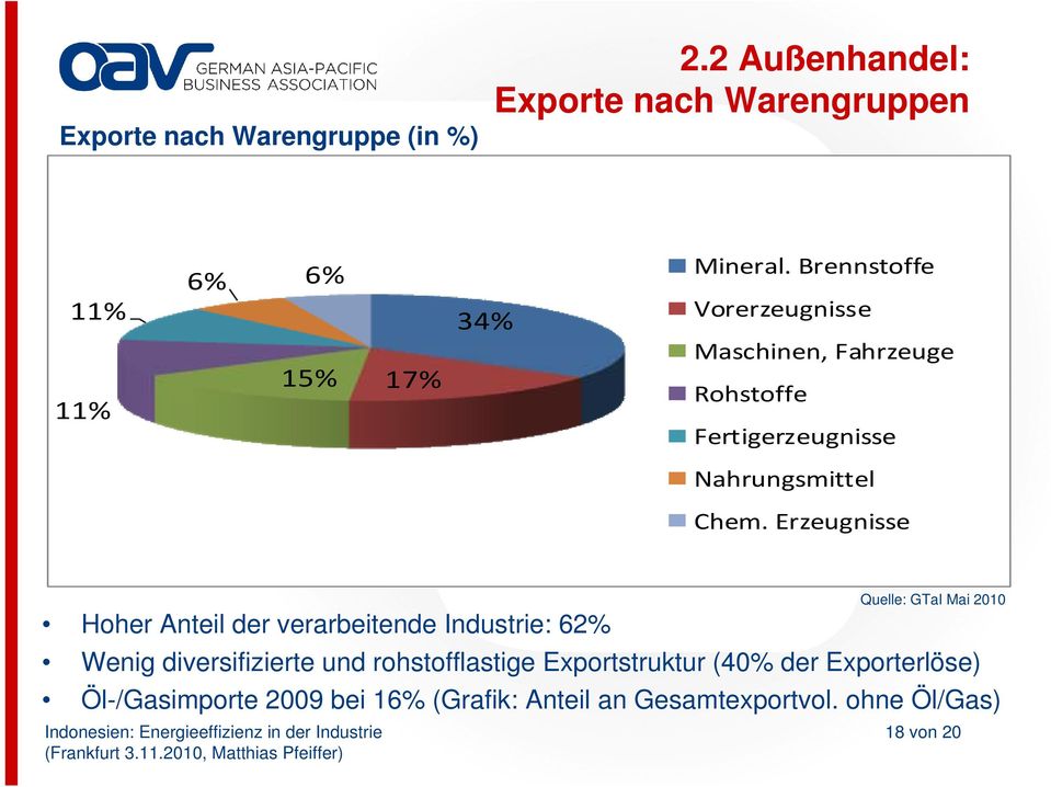 Erzeugnisse Hoher Anteil der verarbeitende Industrie: 62% Wenig diversifizierte und rohstofflastige