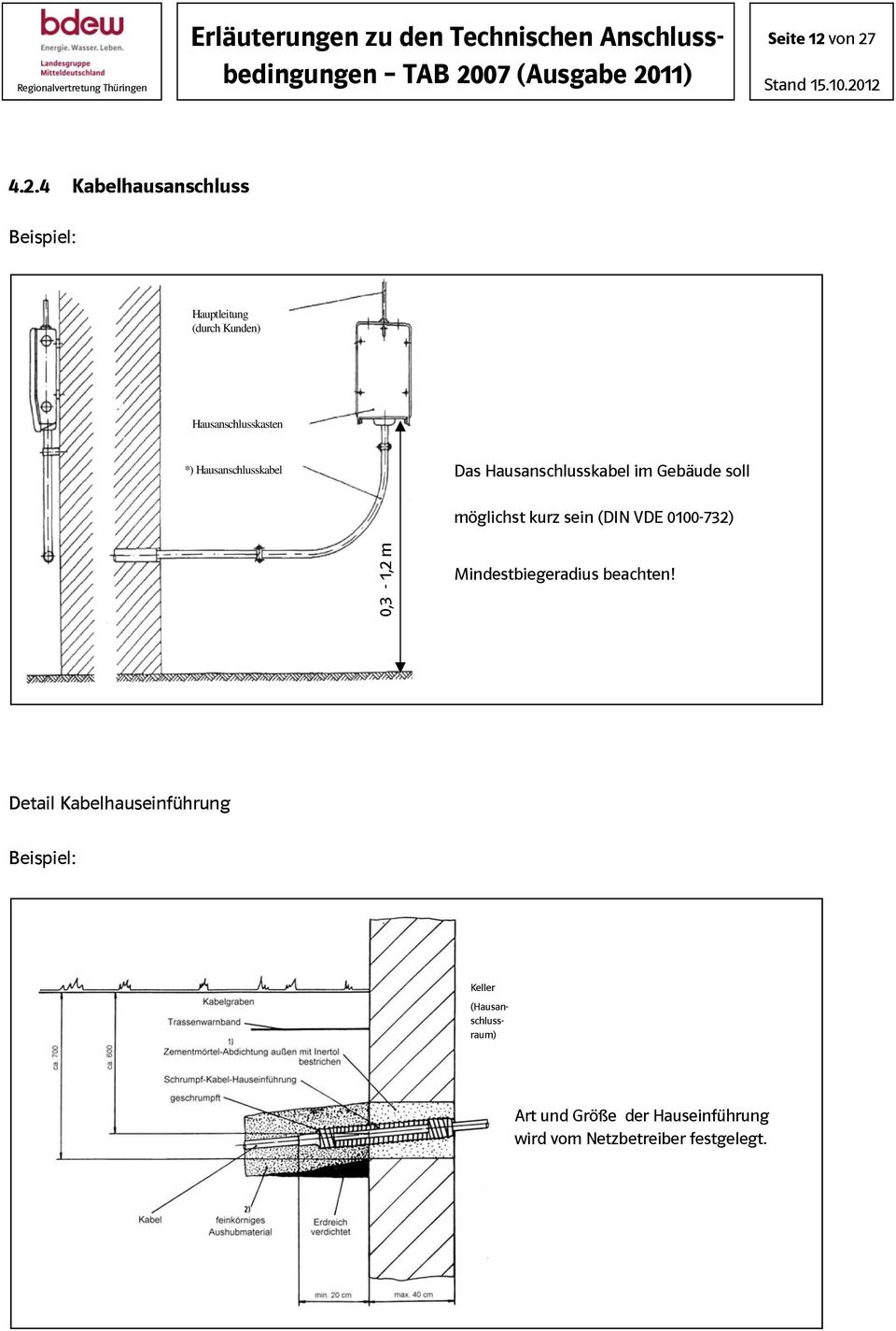 4.2.4 Kabelhausanschluss Beispiel: Hauptleitung (durch Kunden) Hausanschlusskasten *)