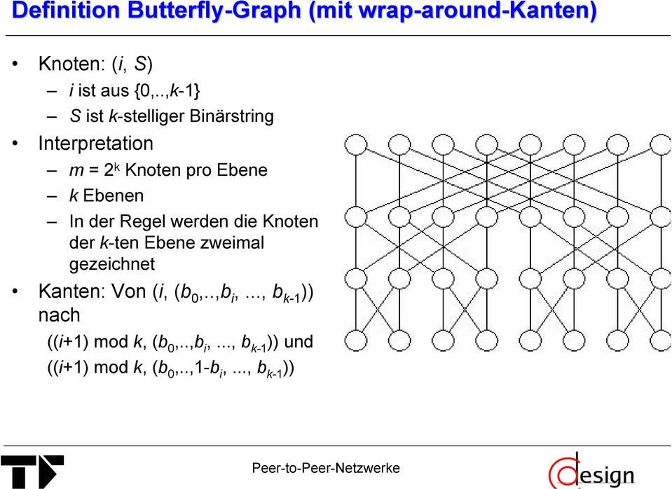 Regel werden die Knoten der k-ten Ebene zweimal gezeichnet Kanten: Von (i, (b 0,..,b i,.