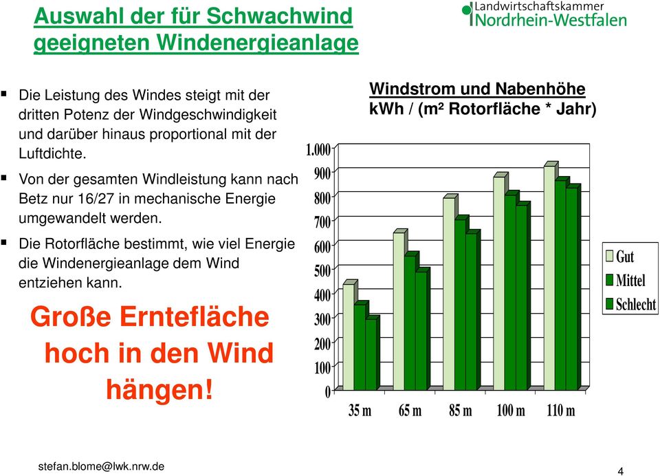 000 Von der gesamten Windleistung kann nach 900 Betz nur 16/27 in mechanische Energie 800 umgewandelt werden.