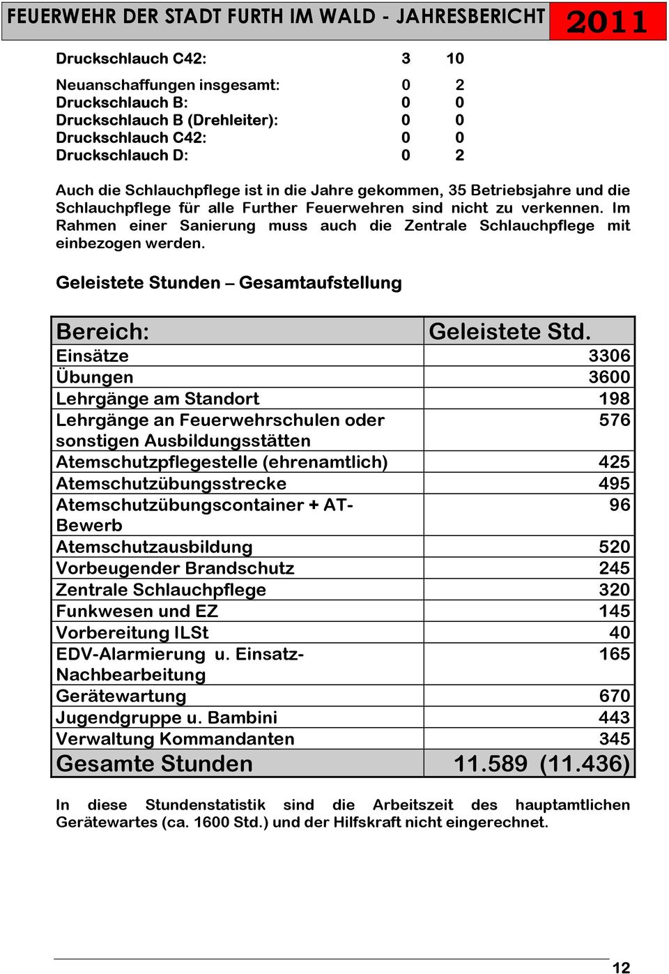 Geleistete Stunden Gesamtaufstellung Bereich: Geleistete Std.