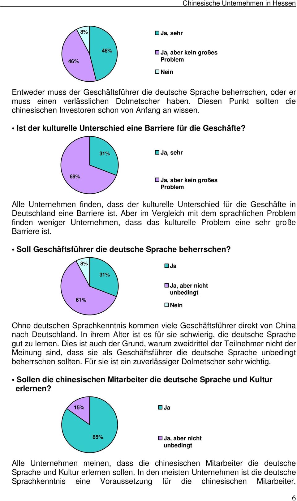 31%, sehr 69%, aber kein großes Problem Alle Unternehmen finden, dass der kulturelle Unterschied für die Geschäfte in Deutschland eine Barriere ist.