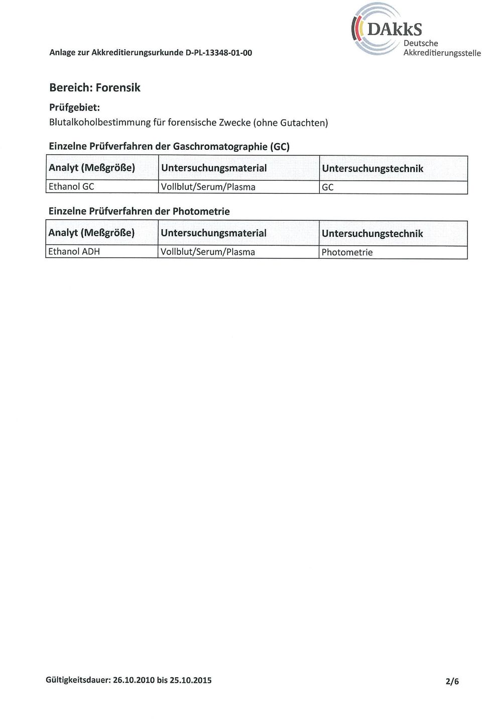 Untersuchungsmaterial Untersuchungstechnik Ethanol GC Voliblut/Serum/Plasma GC Einzelne Prüfverfahren der