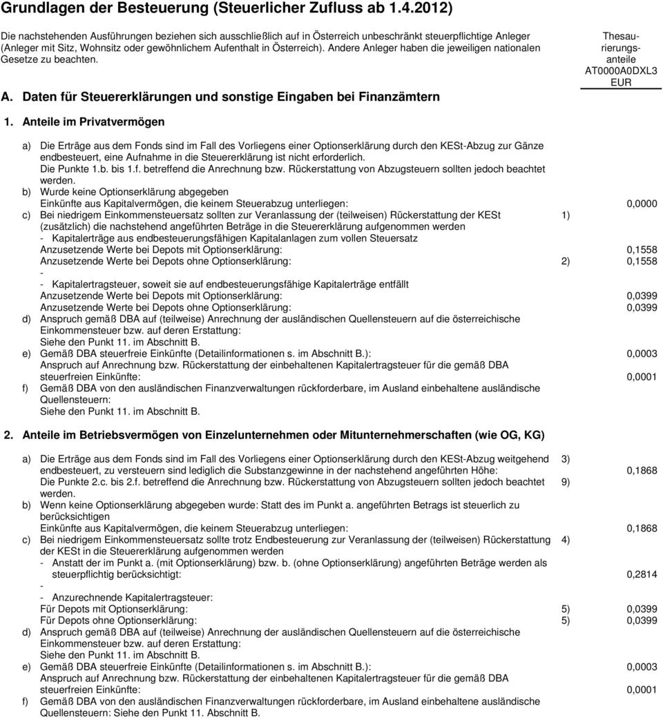 Andere Anleger haben die jeweiligen nationalen Gesetze zu beachten. A. Daten für Steuererklärungen und sonstige Eingaben bei Finanzämtern Thesaurierungsanteile AT0000A0DXL3 EUR 1.