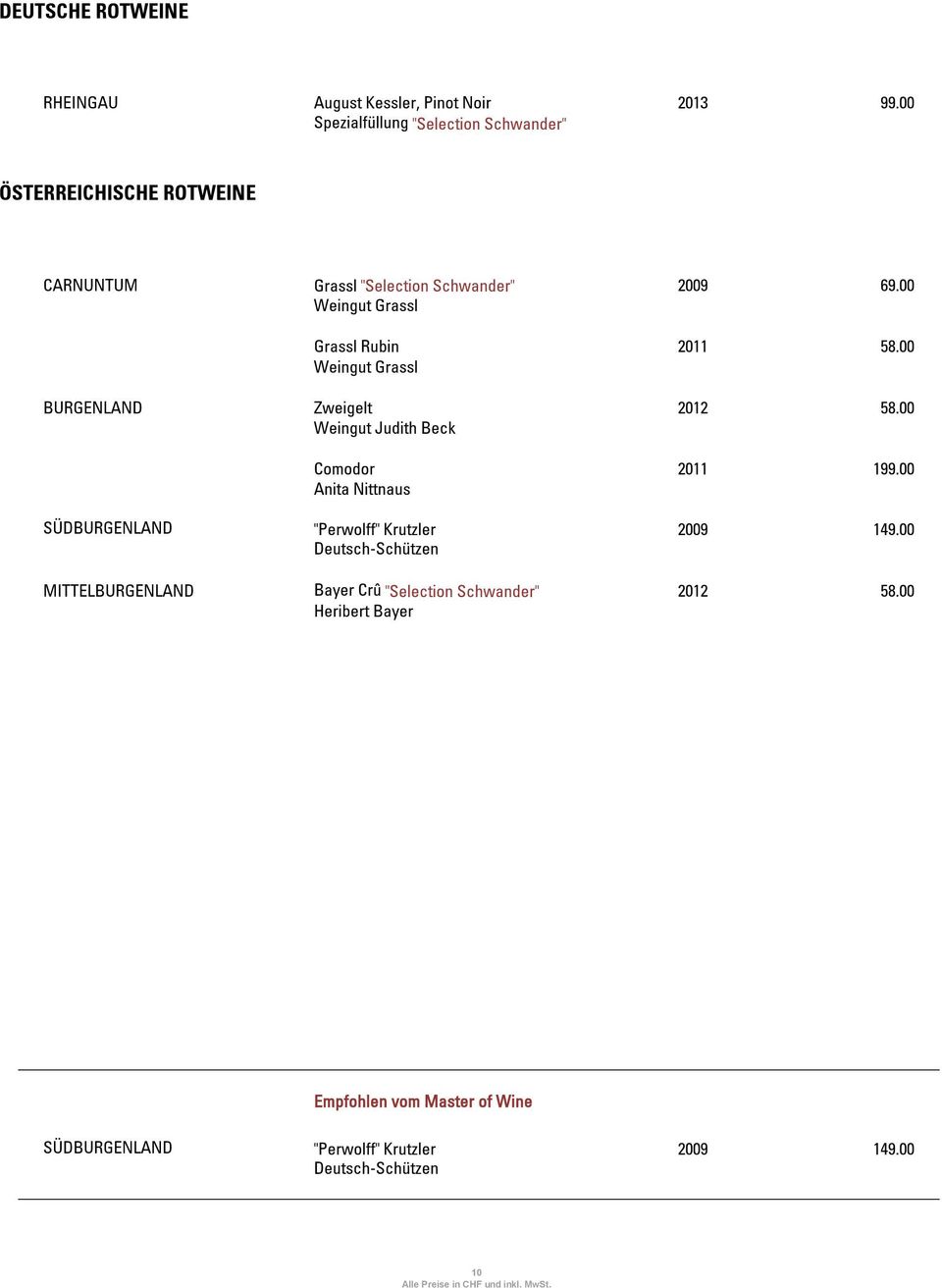 00 Weingut Grassl Grassl Rubin 2011 58.00 Weingut Grassl BURGENLAND Zweigelt 2012 58.00 Weingut Judith Beck Comodor 2011 199.