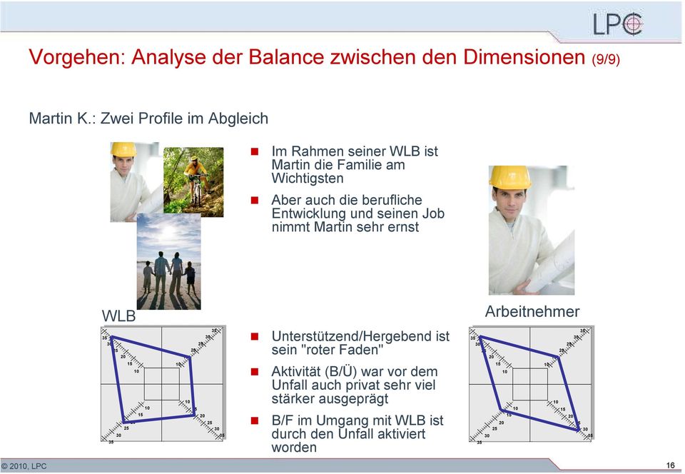 berufliche Entwicklung und seinen Job nimmt Martin sehr ernst WLB Unterstützend/Hergebend ist sein "roter