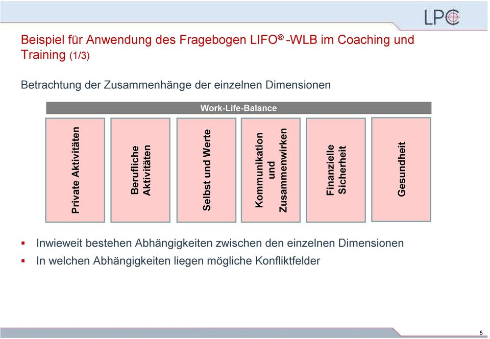 Selbst und Werte Kommunikation und Zusammenwirken Finanzielle Sicherheit Gesundheit Inwieweit