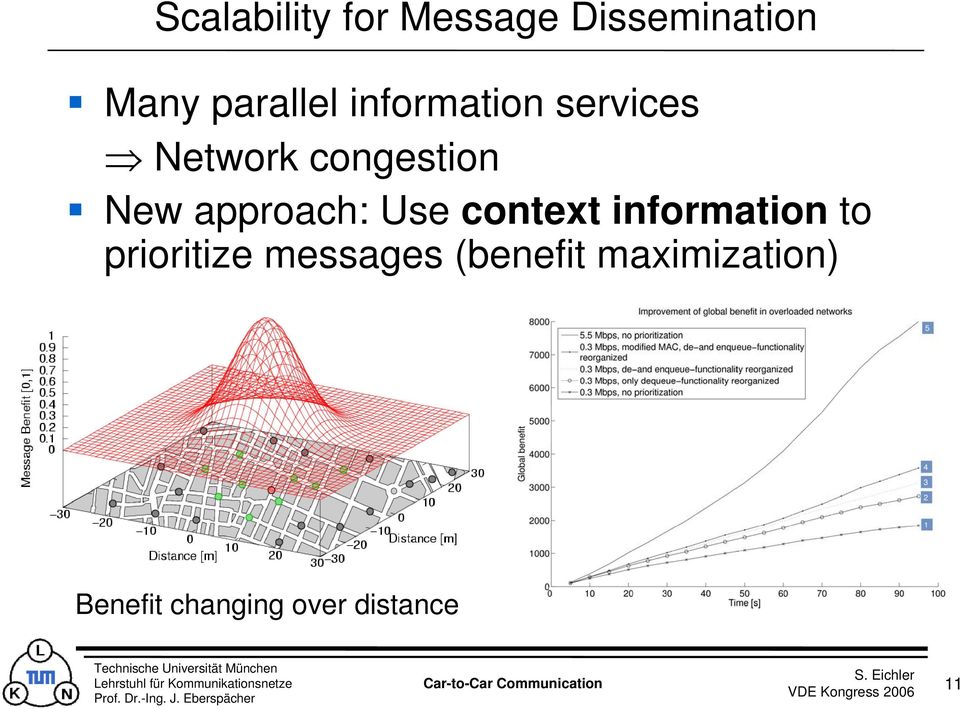 approach: Use context information to prioritize