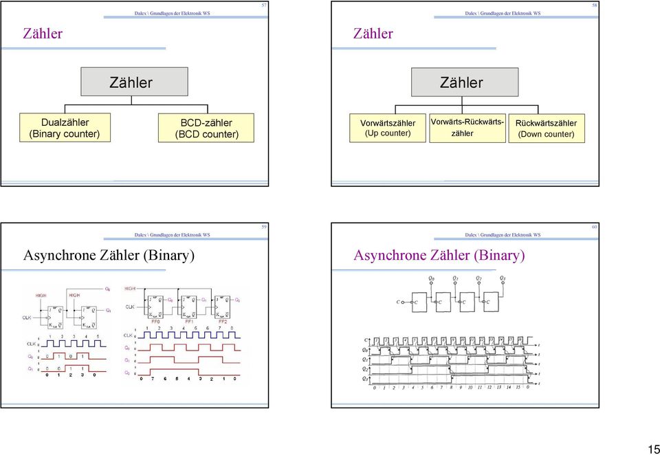 counter) Vorwärts-Rückwärtszähler Rückwärtszähler (own