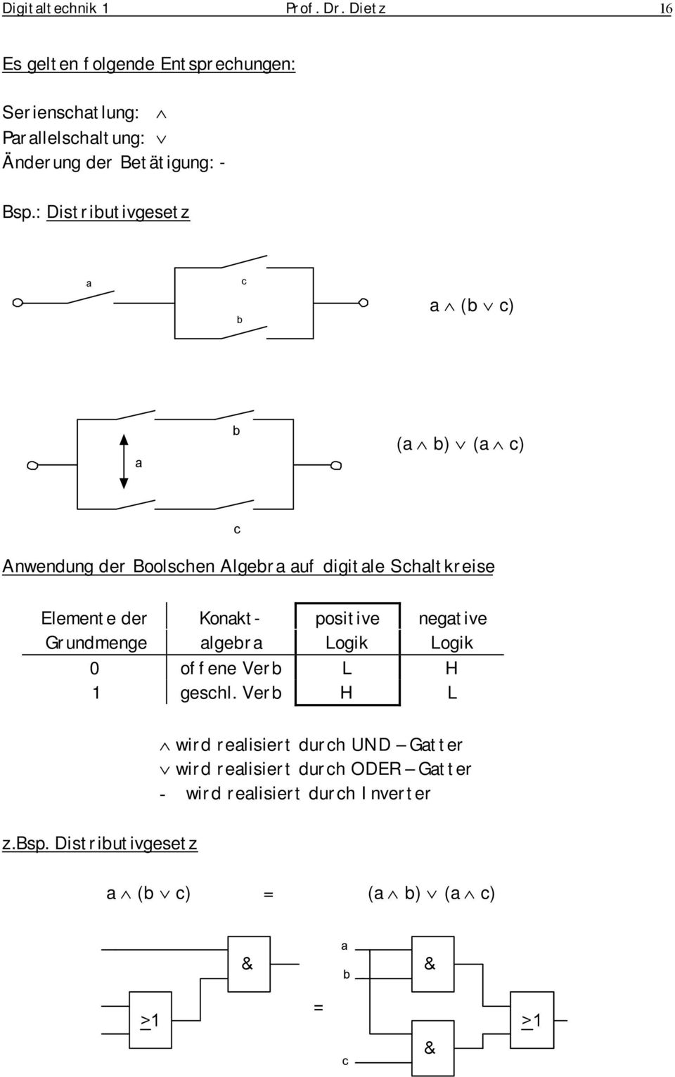 : Distributivgesetz a b c a (b c) a b (a b) (a c) c Anwendung der Boolschen Algebra auf digitale Schaltkreise Elemente der