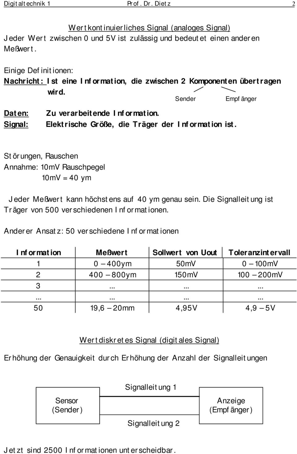 Elektrische Größe, die Träger der Information ist. Störungen, Rauschen Annahme: mv Rauschpegel mv = 4 ym Jeder Meßwert kann höchstens auf 4 ym genau sein.