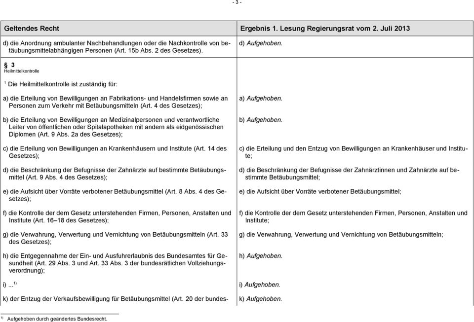 Heilmittelkontrolle Die Heilmittelkontrolle ist zuständig für: a) die Erteilung von Bewilligungen an Fabrikations- und Handelsfirmen sowie an Personen zum Verkehr mit Betäubungsmitteln (Art.