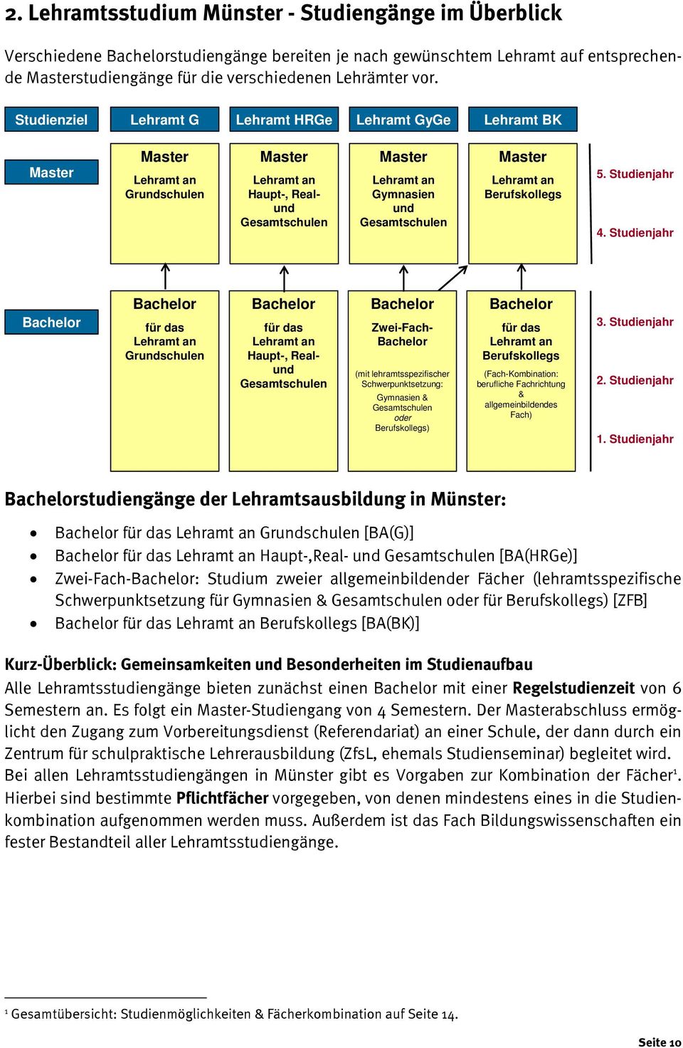 Lehramt an Berufskollegs 5. Studienjahr 4.