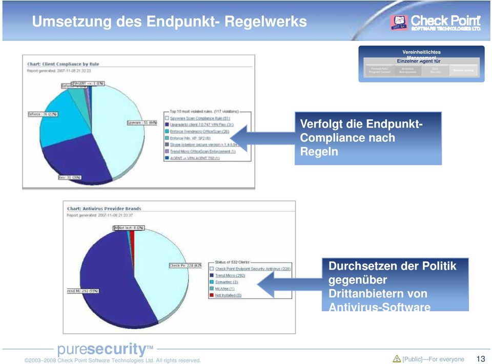 Anti-spyware Data Security Remote Access Verfolgt die Endpunkt-