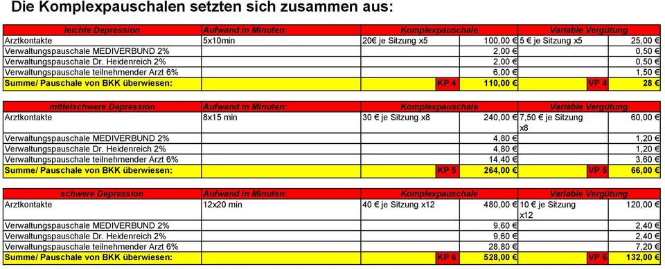 Verwaltungspauschale MEDIVERBUND 2% 4,80 1,20 Verwaltungspauschale Dr.