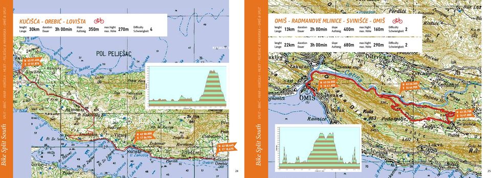 675 Bike Split South SPLIT BRAČ HVAR KORČULA MLJET PELJEŠAC & MAKARSKA OMIŠ & SPLIT OMIŠ - RADMANOVE MLINICE - SVINIŠĆE - OMIŠ 13km duration