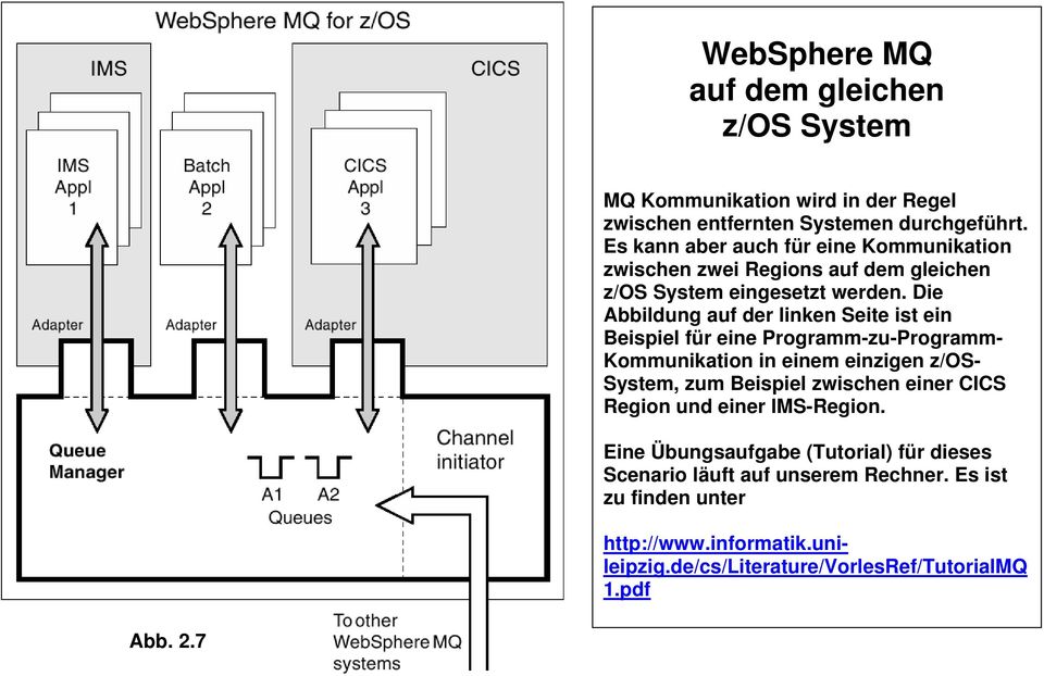 Die Abbildung auf der linken Seite ist ein Beispiel für eine Programm-zu-Programm- Kommunikation in einem einzigen z/os- System, zum Beispiel zwischen