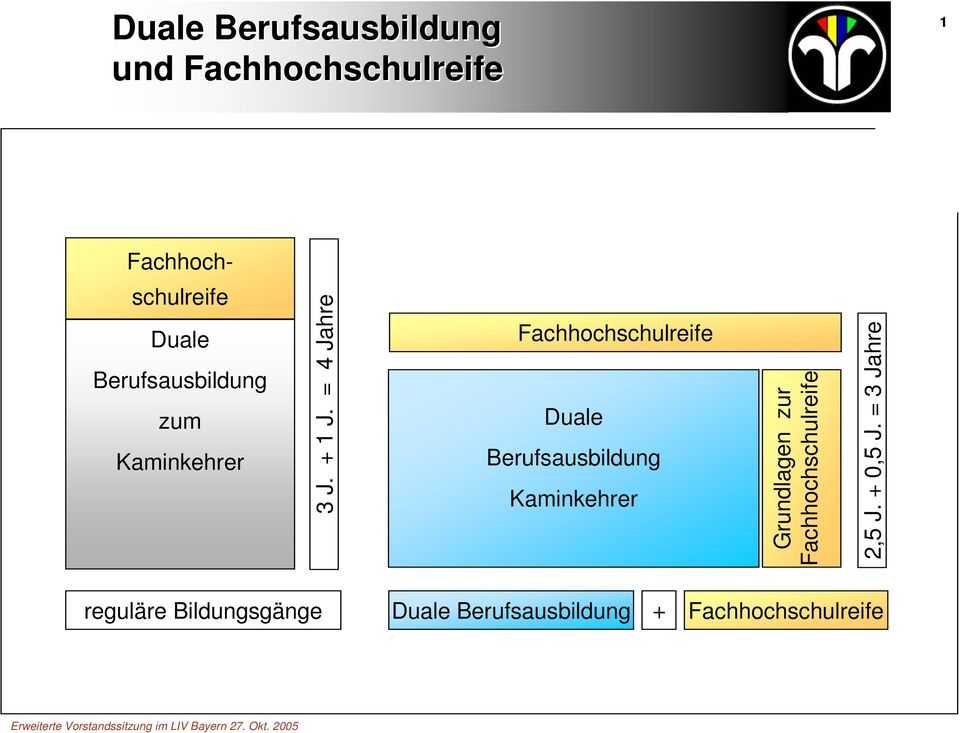 Grundlagen zur Fachhochschulreife 2,5 J. + 0,5 J.