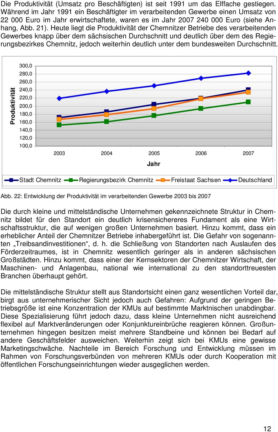 Heute liegt die Produktivität der Chemnitzer Betriebe des verarbeitenden Gewerbes knapp über dem sächsischen Durchschnitt und deutlich über dem des Regierungsbezirkes Chemnitz, jedoch weiterhin