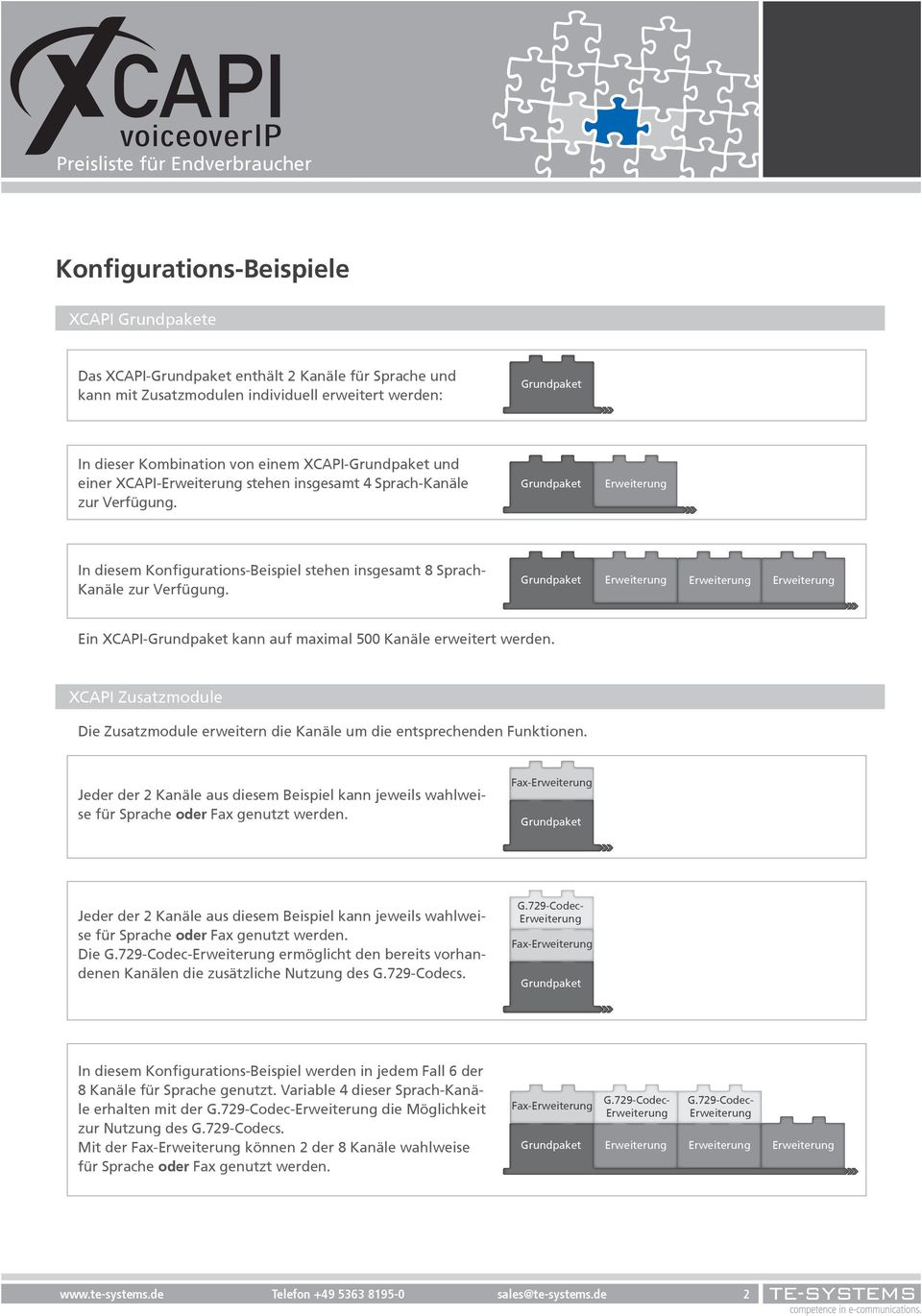 XCAPI Zusatzmodule Die Zusatzmodule erweitern die Kanäle um die entsprechenden Funktionen. Jeder der 2 Kanäle aus diesem Beispiel kann jeweils wahlweise für Sprache oder Fax genutzt werden.