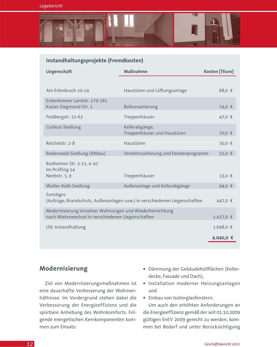 2-8 Haustüren 30,0 Riederwald-Siedlung (Altbau) Verkehrssicherung und Fensterprogramm 22,0 Rodheimer Str. 3-11, 4-10 Im Prüfling 14 Neebstr.