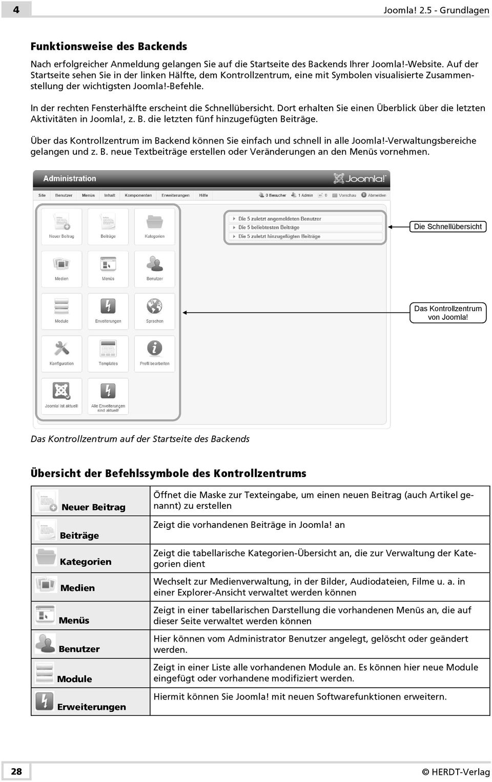 In der rechten Fensterhälfte erscheint die Schnellübersicht. Dort erhalten Sie einen Überblick über die letzten Aktivitäten in Joomla!, z. B. die letzten fünf hinzugefügten Beiträge.