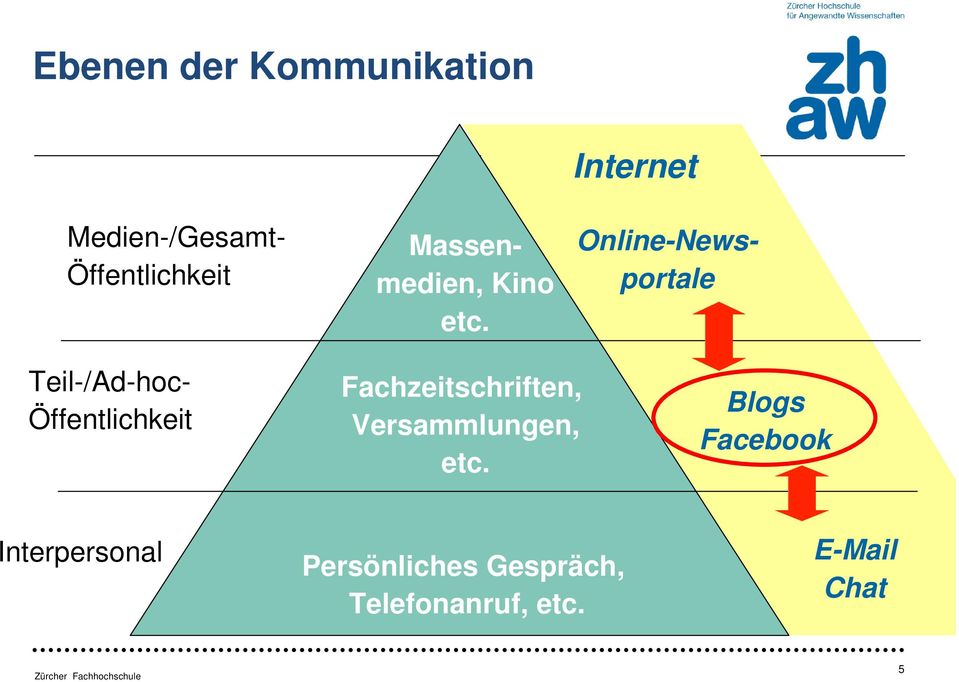 Internet Online-Newsportale Teil-/Ad-hoc- Öffentlichkeit