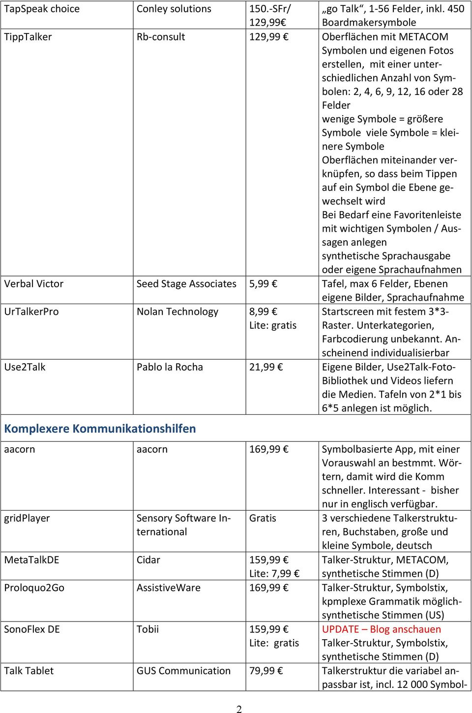 Felder wenige Symbole = größere Symbole viele Symbole = klei- nere Symbole Oberflächen miteinander ver- knüpfen, so dass beim Tippen auf ein Symbol die Ebene ge- wechselt wird Bei Bedarf eine