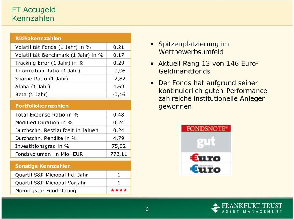 Rendite in % 4,79 Investitionsgrad in % 75,02 Fondsvolumen in Mio.