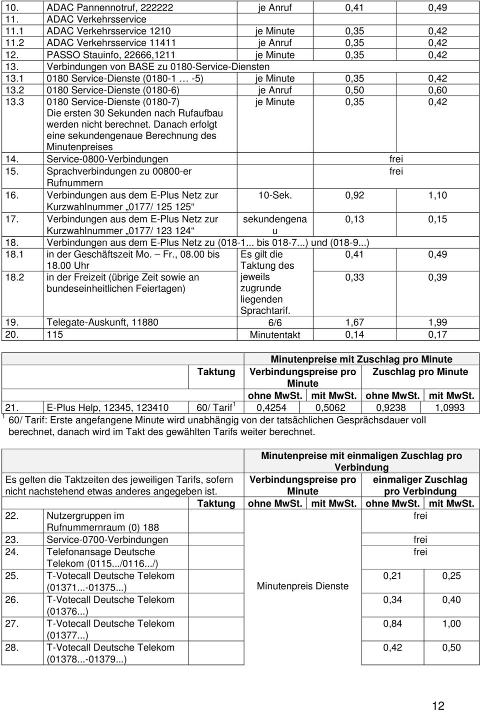 2 0180 Service-Dienste (0180-6) je Anruf 0,50 0,60 13.3 0180 Service-Dienste (0180-7) je Minute 0,35 0,42 Die ersten 30 Sekunden nach Rufaufbau werden nicht berechnet.