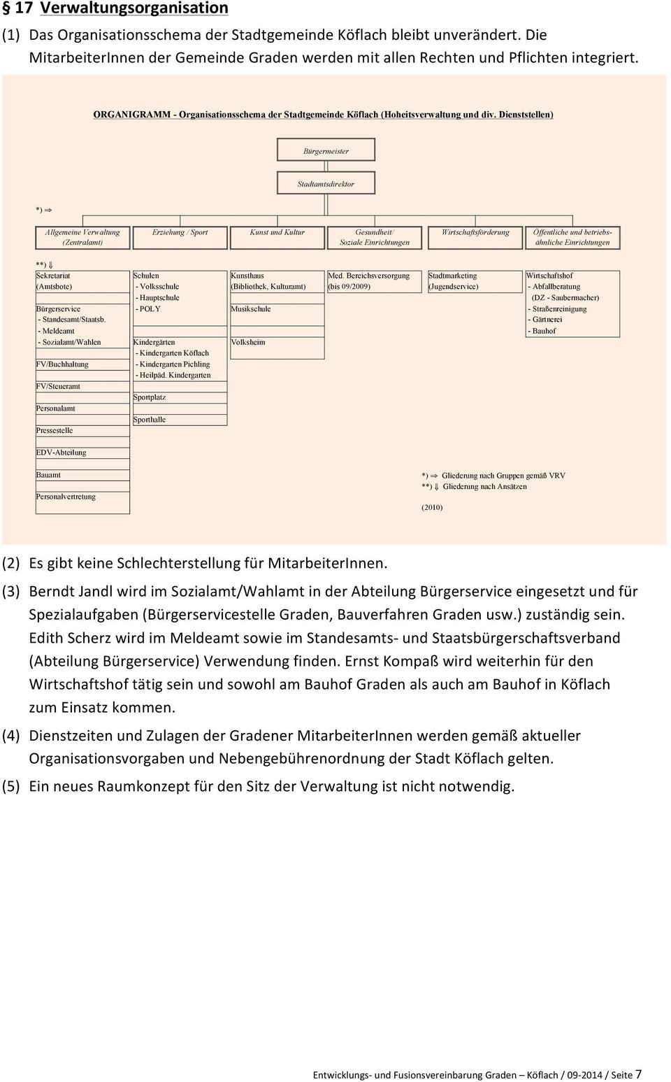 Dienststellen) Bürgermeister Stadtamtsdirektor *) Allgemeine Verwaltung Erziehung / Sport Kunst und Kultur Gesundheit/ Wirtschaftsförderung Öffentliche und betriebs- (Zentralamt) Soziale