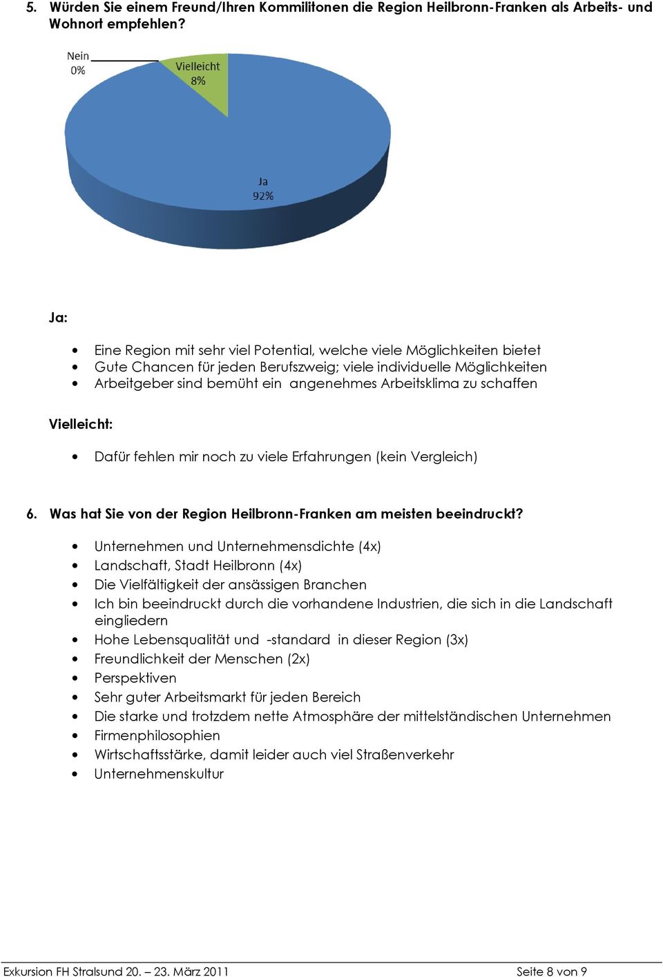 schaffen Vielleicht: Dafür fehlen mir noch zu viele Erfahrungen (kein Vergleich) 6. Was hat Sie von der Region Heilbronn-Franken am meisten beeindruckt?