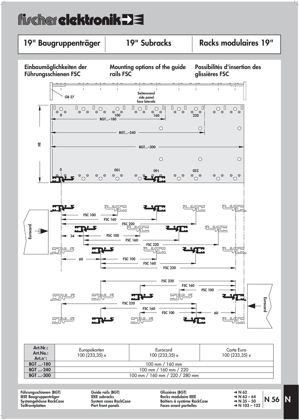 ..-3 Europakarten 1 (233,35) x Eurocard 1 (233,35) x 1 mm / mm 1 mm / mm / 1 mm / mm / / 28 mm Carte Euro 1 (233,35) x Führungsschienen (BGT) Guide rails (BGT) Glissières (BGT)