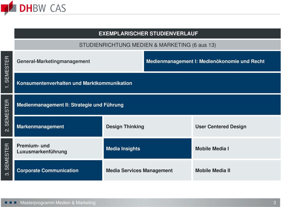 Recht 2. SEMESTER Medienmanagement II: Strategie und Führung Markenmanagement Design Thinking User Centered Design 3.